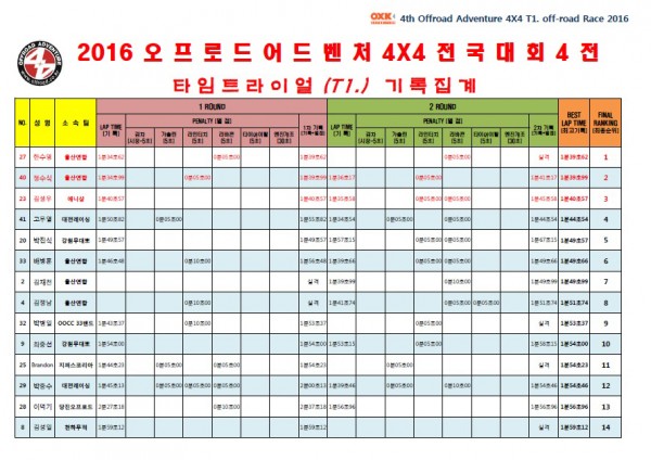 4전최종기록집계1.jpg